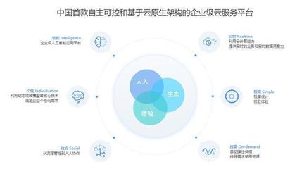 工業(yè)互聯(lián)網(wǎng)創(chuàng)業(yè)新機遇 數(shù)據(jù)服務(wù)的藍(lán)海探索