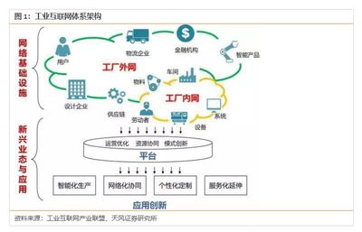 中國工業(yè)互聯(lián)網(wǎng) 4800億規(guī)模僅是起點，互聯(lián)網(wǎng)數(shù)據(jù)服務(wù)驅(qū)動未來
